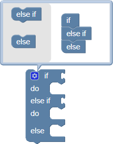 If-Else Configuration