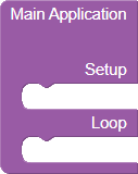 Main Application Block