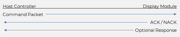 Command Summary