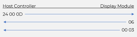Query Button Event Count