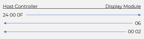 Query Swipe Event Count