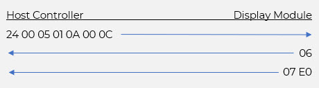 Get Widget Parameter
