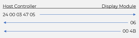 Get Widget Value