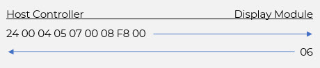 Set Widget Parameter